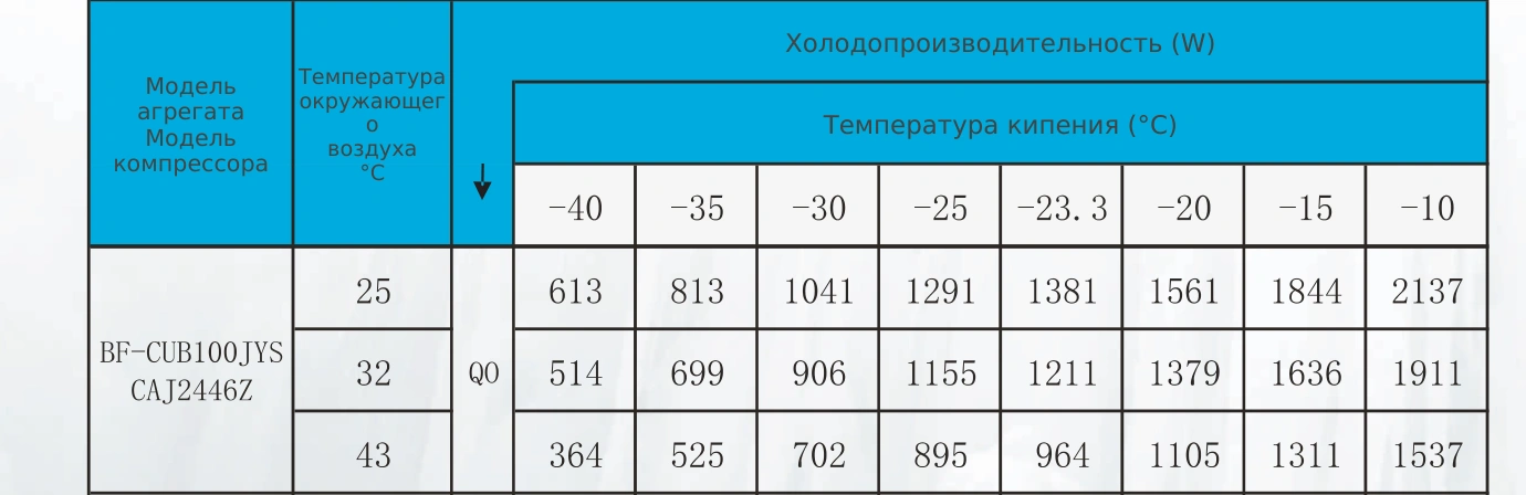 Таблица холодопроизводительности BF-CUB100JYS: R404A, температура кипения и наружного воздуха